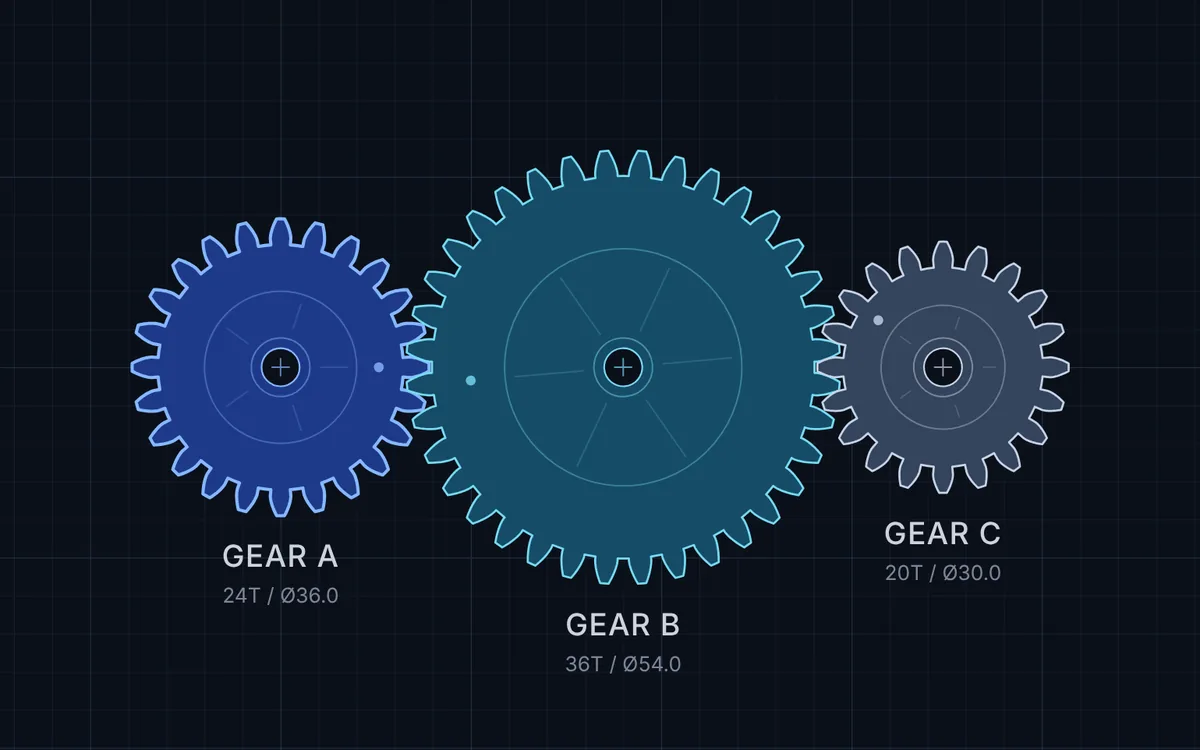 Three meshing gears labelled A, B and C in the GearForge Studio designer.